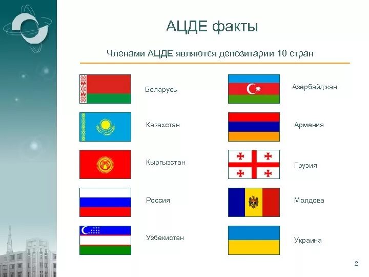 Флаги стран соседей россии. Россия Беларусь-Украина Азербайджан Казахстан Грузия Армения. Флаги всех стран СНГ. Страны за Азербайджан. Страны поддерживающие Азербайджан.