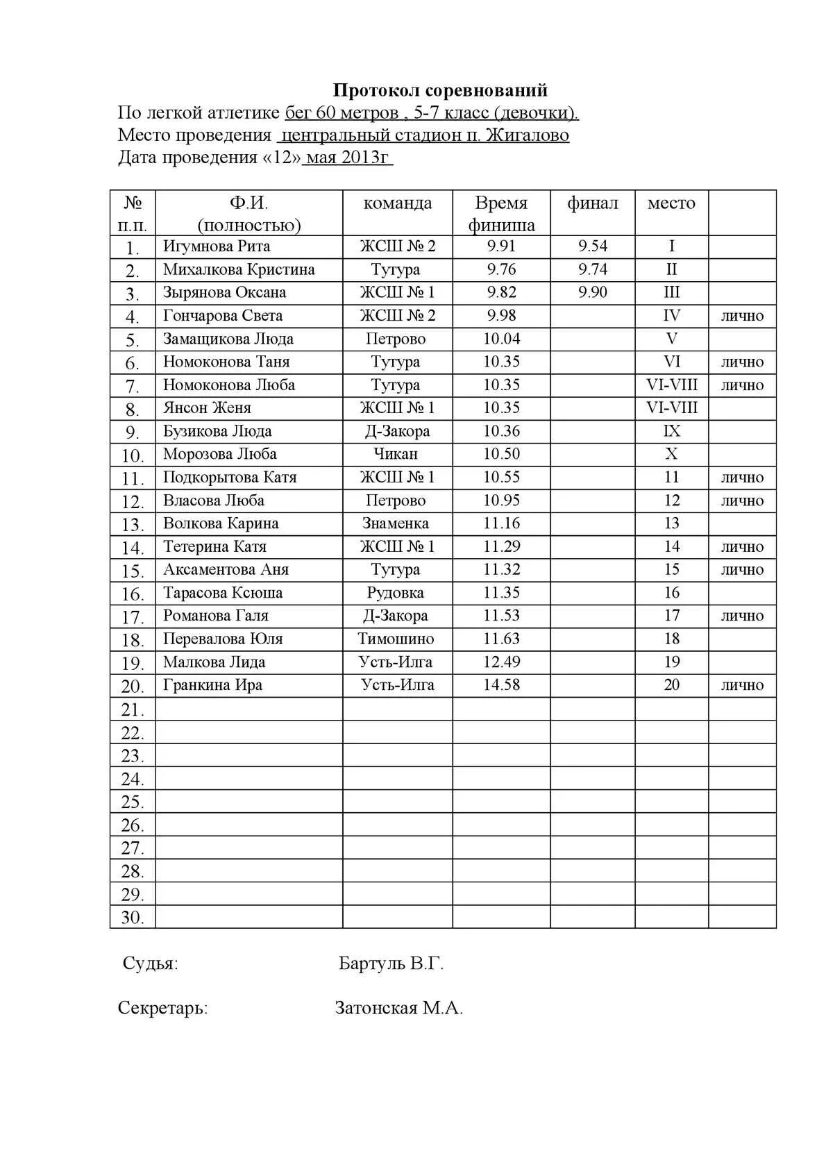 Протоколы по легкой атлетике ворд. Протокол легкая атлетика образец. Технический протокол по легкой атлетике. Протоколы соревнований по легкой атлетике пустой. Протоколы соревнований по легкой атлетике.