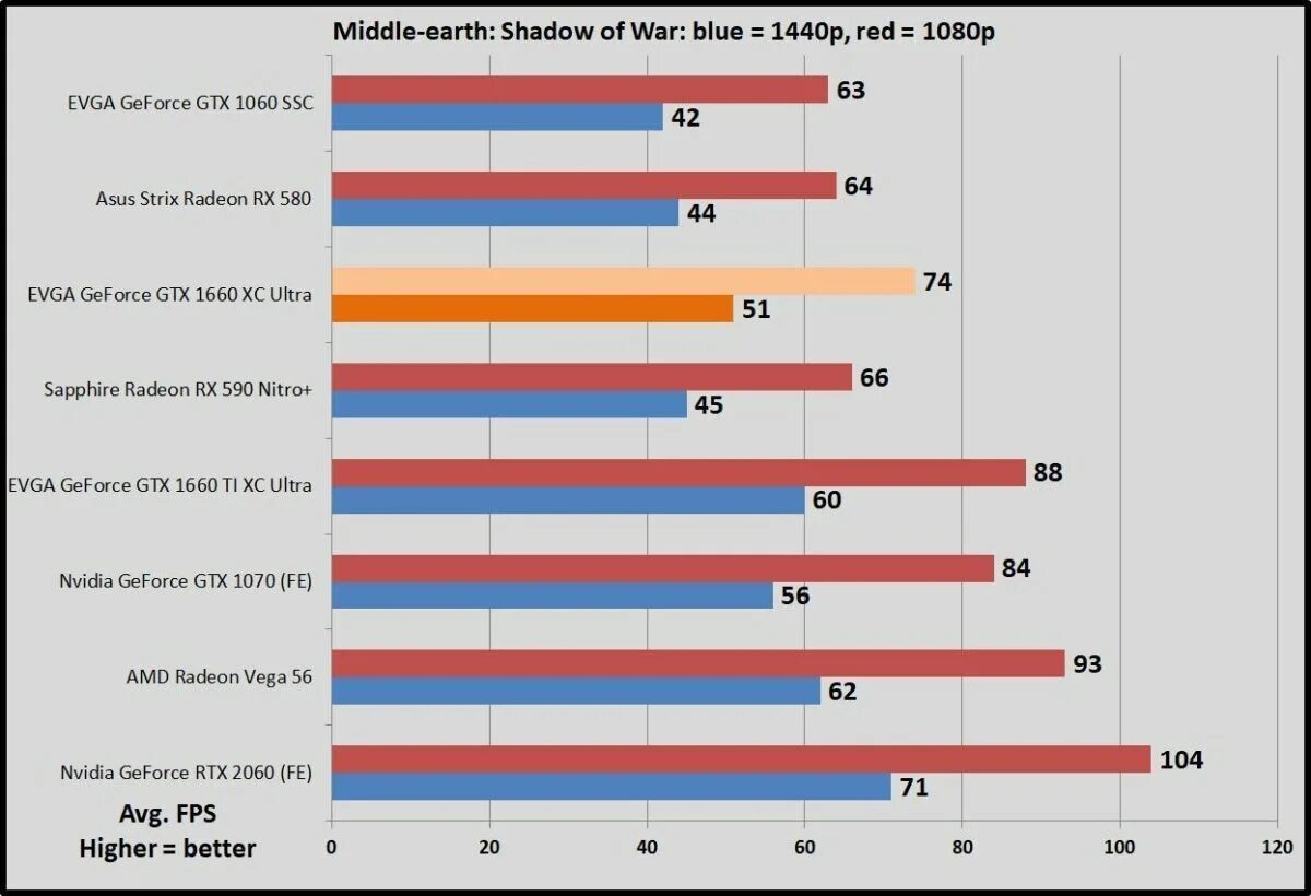 Geforce gtx 1660 vs 1660 super