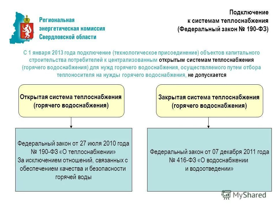 о теплоснабжении федеральный 190 фз