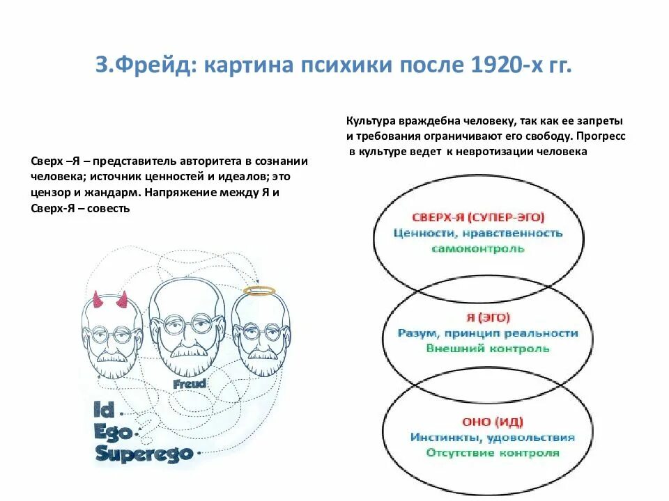 З фрейда бессознательное и сознательное. Фрейд сознательное и бессознательное схема. структура психики по з фрейду сознательное, бессознательное. структура сознания фрейд. структура сознания фрейда бессознательное.