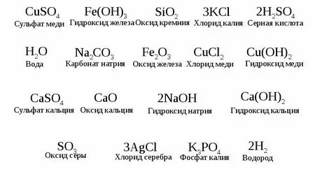 Класс неорганических веществ cuso4