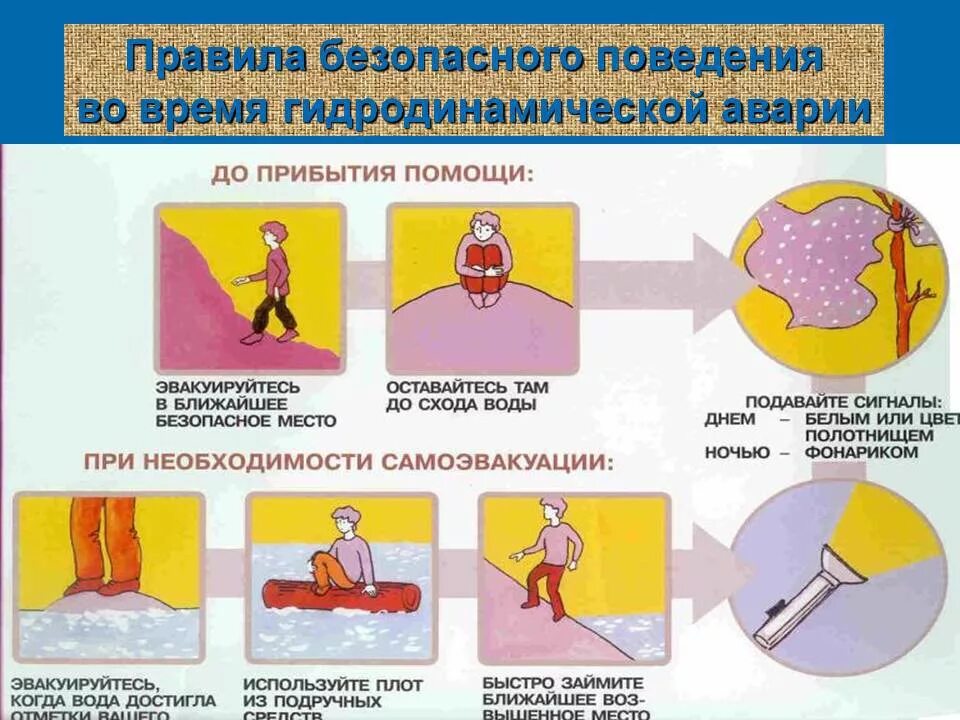 После спада воды следует. Памятка при гидродинамической аварии. Правила поведения при гидродинамической аварии. Памятка действий при гидродинамической аварии. Алгоритм действий человека при гидродинамической аварии.