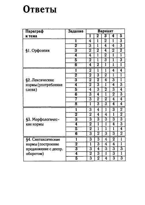 Подготовка к тестам 2 класс. Подготовка к ЕГЭ 10-11 класс Сенина ответы. ЕГЭ русский тест. ЕГЭ 11 класс русский язык тест. Тематические тесты русский язык ЕГЭ.