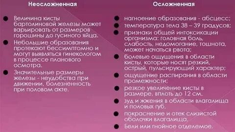Бартолиновая железа операция
