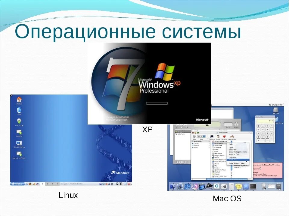 Операционная система. Операционные системы для персональных компьютеров. Операционная система (ОС). Современные операционные системы. Ос м5