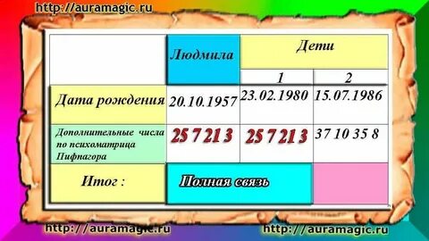 Телефон уточнить время
