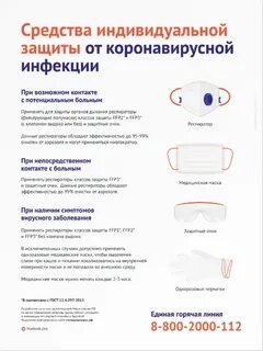 Средства защиты коронавирусной инфекции