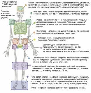 Психосоматика перелома пальца ноги