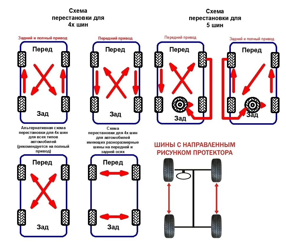 Какие шины ставить на машину. Схема перестановки колес на ГАЗ-3307. Схема перестановки колес на КАМАЗЕ 43114. Схема замены колес ЗИЛ 131. Схема перестановки колес КАМАЗ 43118.