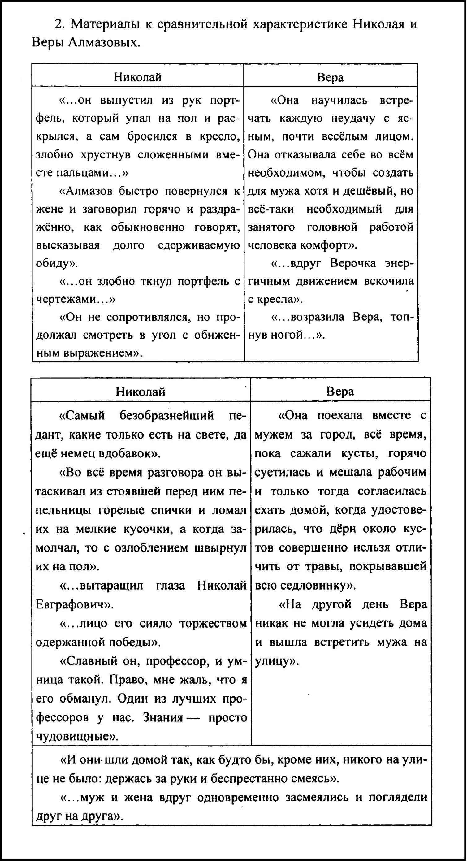 Сравнительная характеристика Николая и веры Алмазовых таблица. Сравнительная характеристика Алмазова и веры куст сирени таблица. Характеристика веры из куст сирени