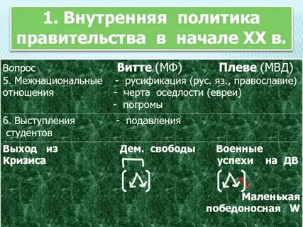 Кризис империи в начале 20 века