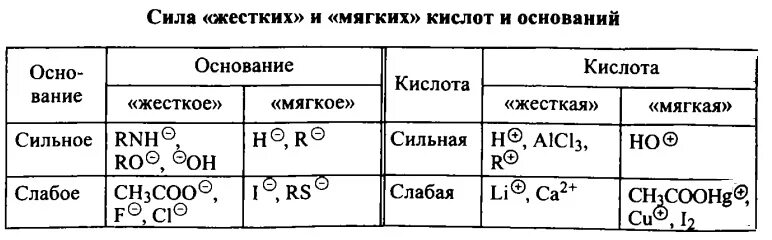 6 сильные кислоты