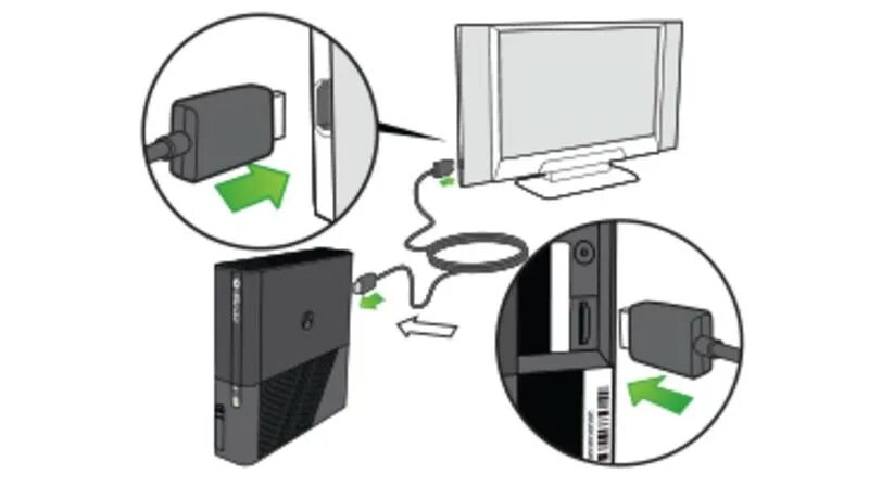 Как подключить икс бокс к пк. Xbox 360 для телевизора sony. xbox 360 подключить к ноутбуку. провод для подключения xbox 360 к телевизору. телевизор для икс бокс 360.