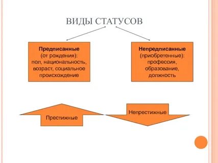 Национальной принадлежностью социальным происхождением характеризуется