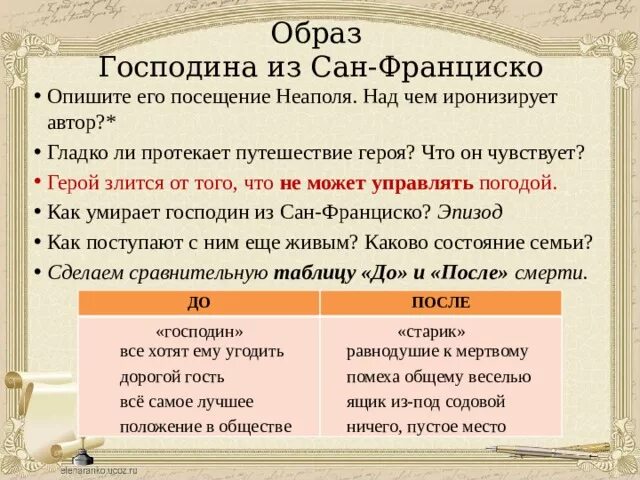 Характеристика семьи господина из Сан-Франциско. Внешность господина из Фран Санциско. Описание господина из Сан Франциско. [Fhfrnghbcnbrf ujcgjlbyf BP CFY ahfywbcrj. Читать краткое содержание господин