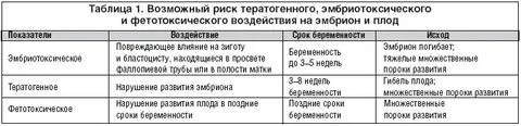 Хламидийная инфекция у беременных может приводить к