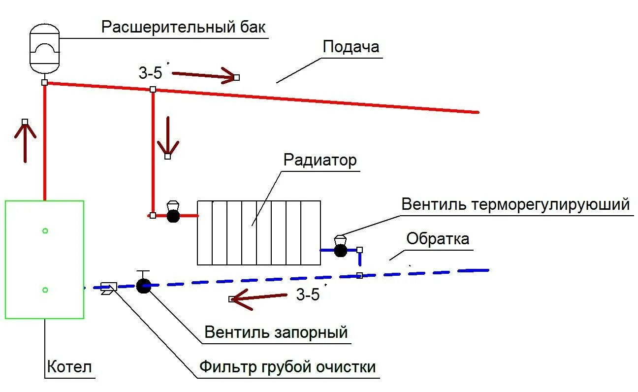 Группа прямая без насоса