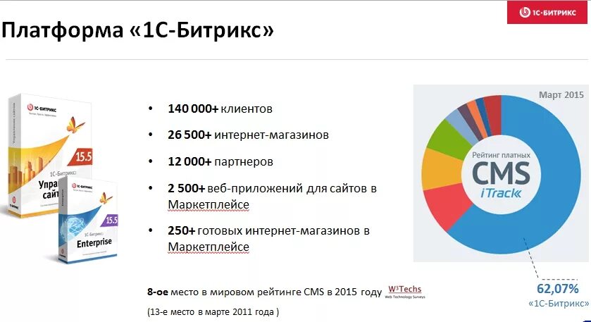 Создание сайта на платформе битрикс. Cms 1с-битрикс. платформы для создания сайтов. платформа битрикс для сайта. cms презентация.