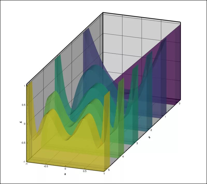Factor graph optimization