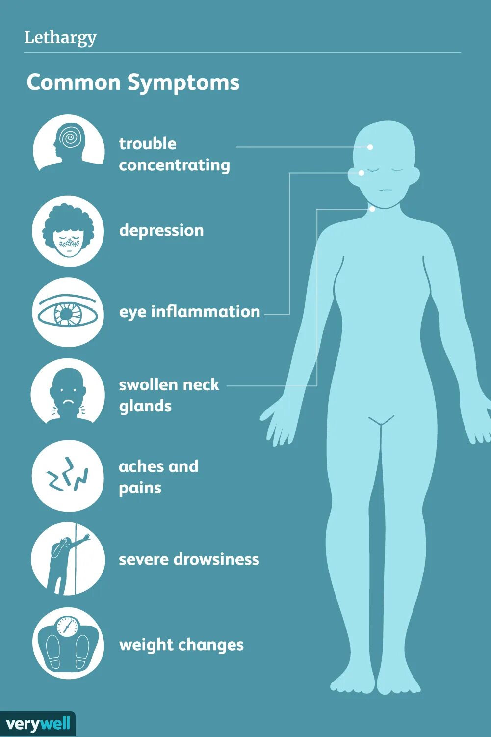 Lethargy. Lethargic person. Спастичность рисунок. Спастичность рассеянный склероз рисунок. No Energy.