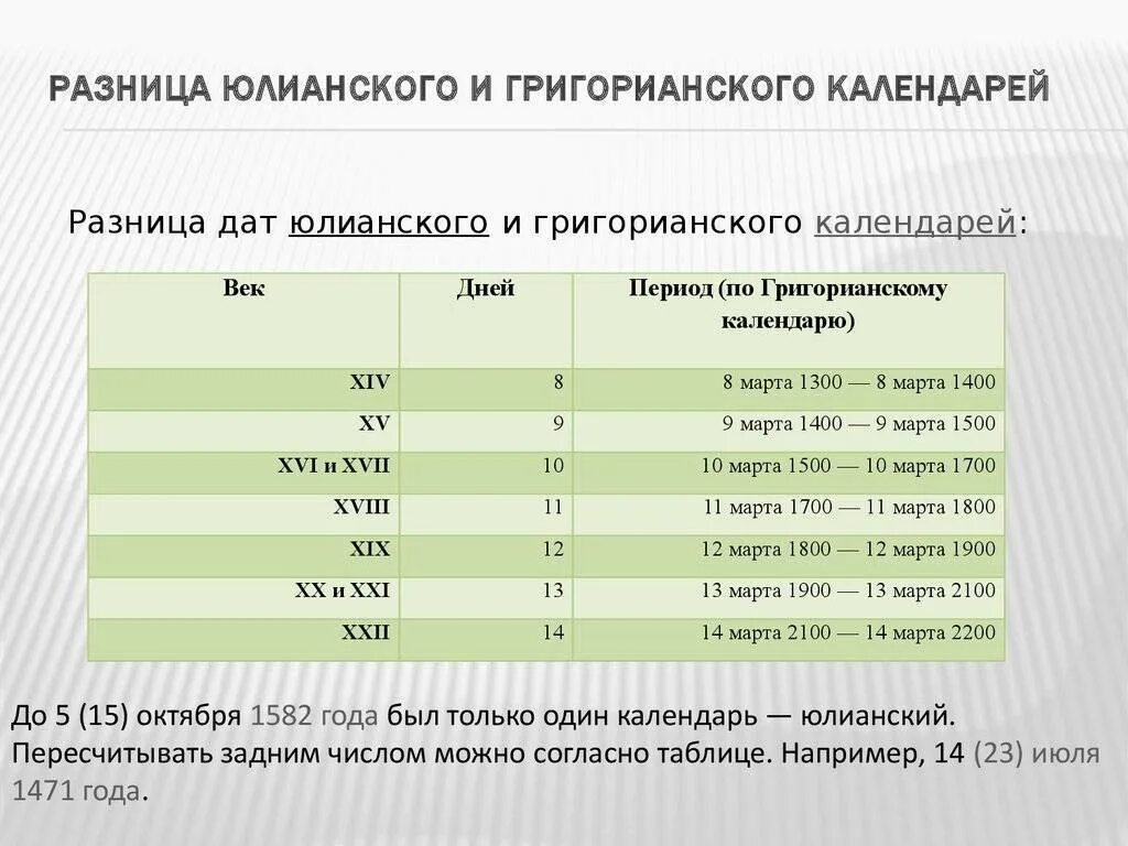 Разница юлианского и григорианского. Юлианский и григорианский календарь. Отличие юлианского и григорианского календарей. Григорианский календарь таблица.