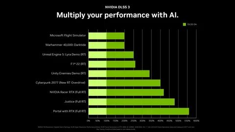 Nvidia dlss