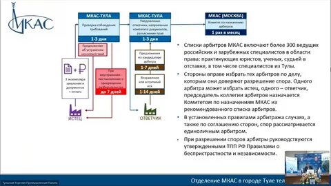 Международный коммерческий арбитраж москва