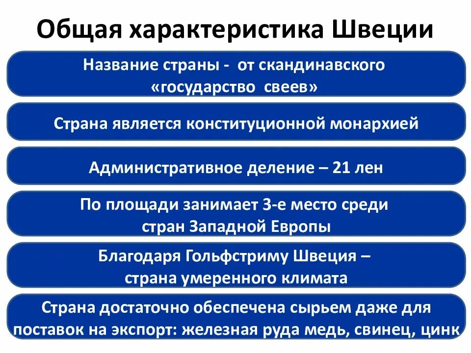 Швеция характеристика страны. Швеция характеристика страны. Швеция характеристика страны. Характеристика страны. Швеция характеристика страны.