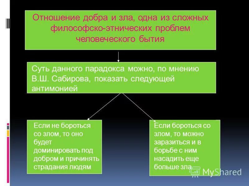 Каковы отношения добра и зла. Концепция добра и зла. соотношение добра и зла. проблема добра и зла. взаимосвязь добра и зла.