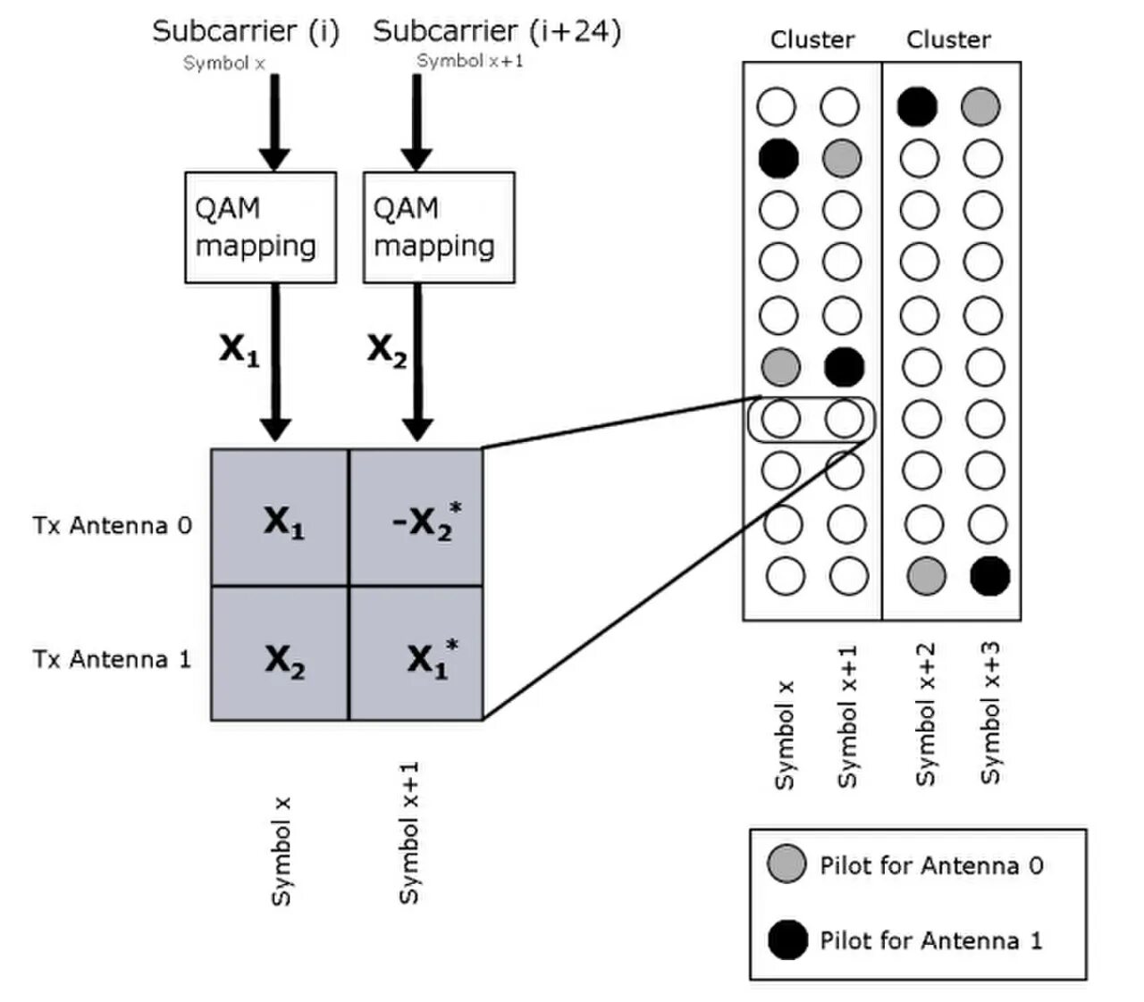 Cluster mapping