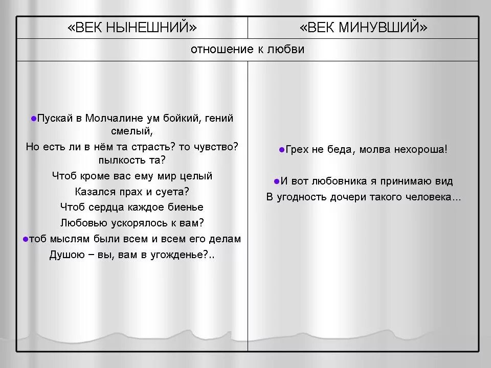 Отношение к богатству. Век нынешний и век минувший горе от ума Грибоедова. Табл век нынешний век минувший горе от ума. Век нынешний и век минувший горе от ума образование. Век нынешний Чацкий и век минувший Фамусов горе от ума.