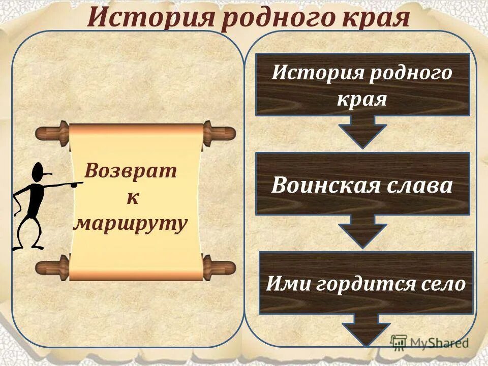Сообщение на тему родной край. Родная рассказ история жизни. Стихотворение три ровесницы. История родного края 7. Родная рассказ история жизни.