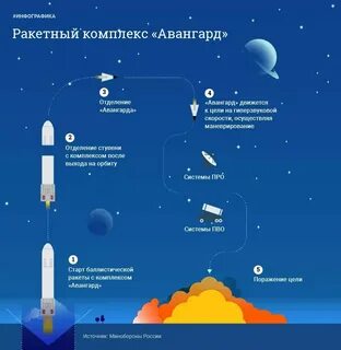 Авангард технические характеристики
