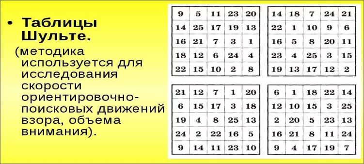 М 10 методика. Таблица Шульте 5 на 5. Таблица Шульте 3 на 3. Таблица для скорочтения Шульте для детей. Таблицы Шульте 25х25.