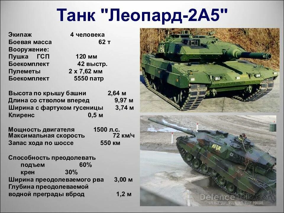 Леопард 2 количество. ТТХ леопард 2 танк. Танк леопард 2а4 ТТХ. ТТХ танка Leopard 2. Танк леопард 2а5 характеристики.