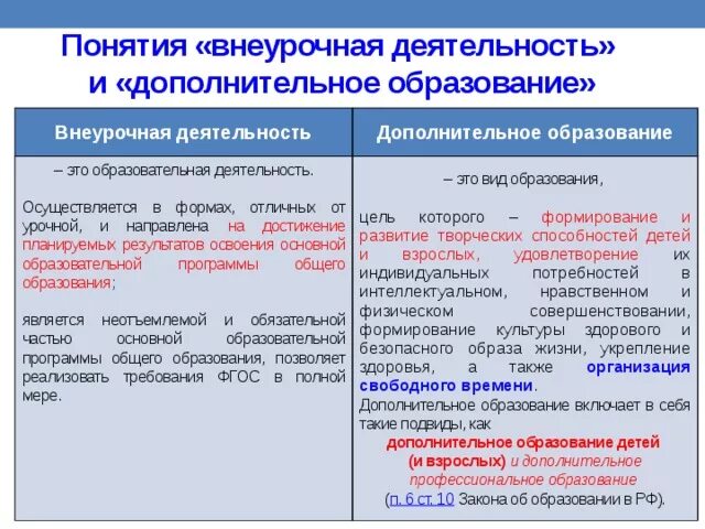 Внеурочная деятельность и дополнительное образование. Внеклассная и внеурочная деятельность различия. Отличие внеклассной и внеурочной деятельности. Внеурочная деятельность и доп образование.