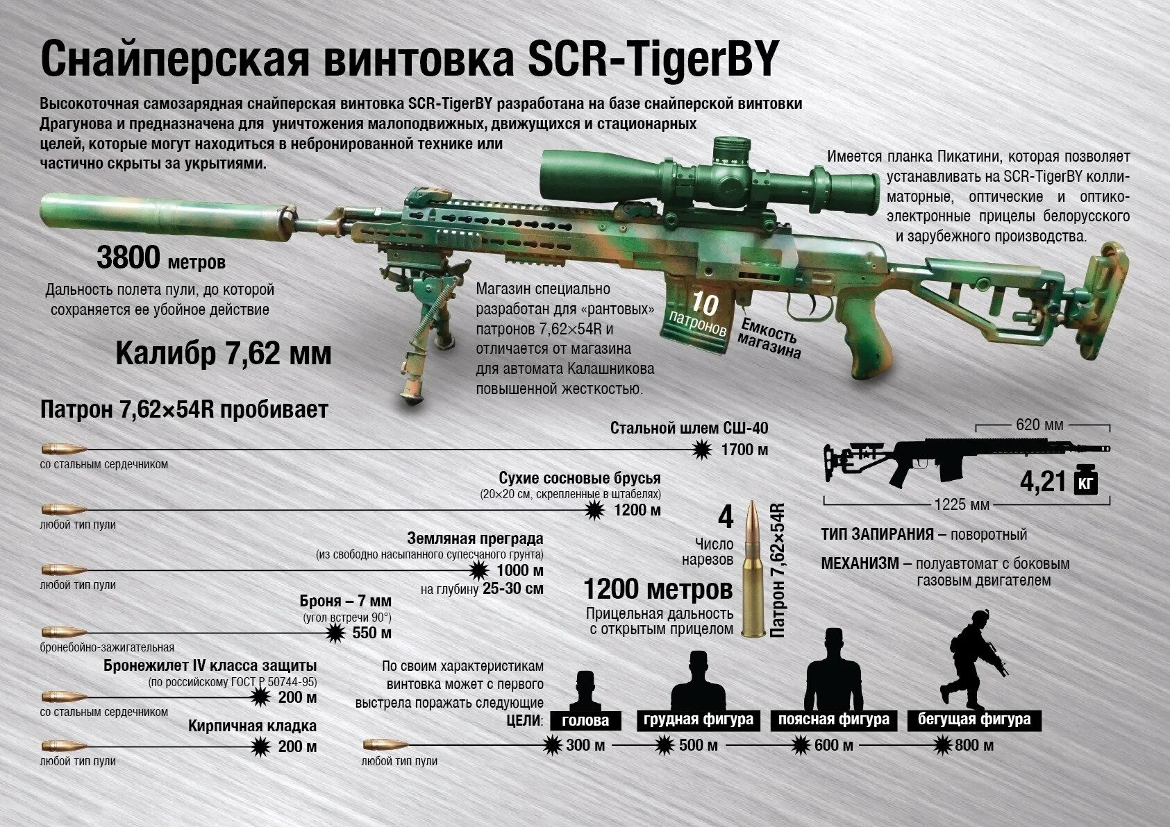 Почему свд. Св-98 снайперская винтовка. Св-98 снайперская винтовка характеристики. Св98 винтовка ТТХ. Модернизированная снайперская винтовка св-98.