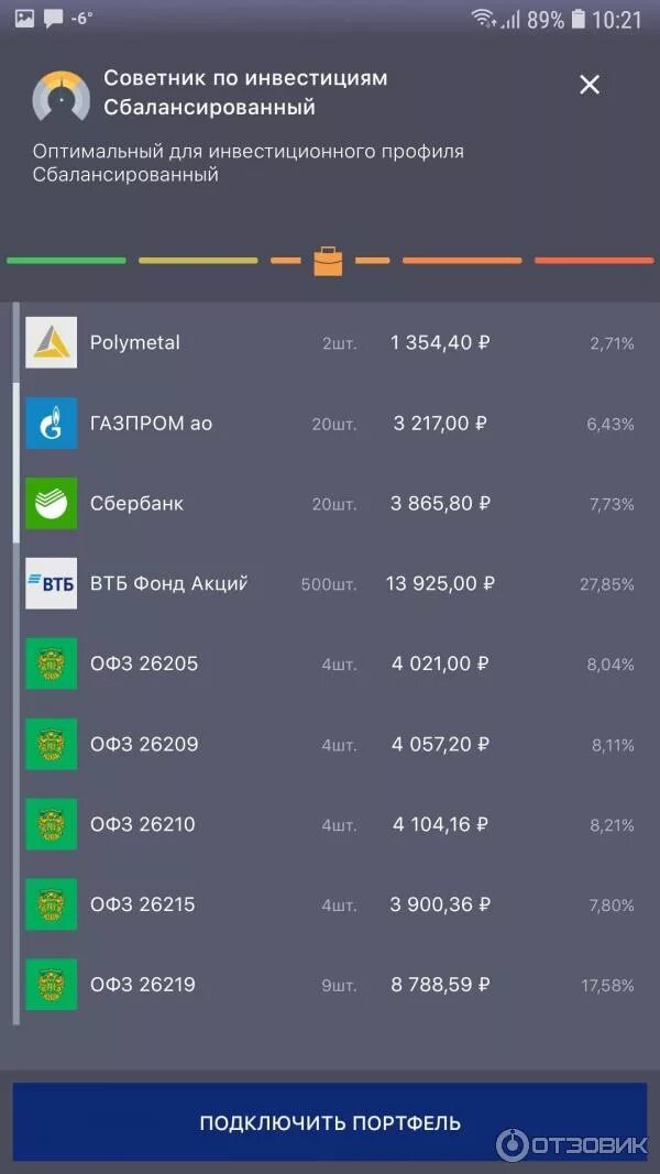 Иис втб типа. Иис втб типа