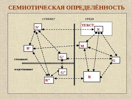 Семиотический анализ
