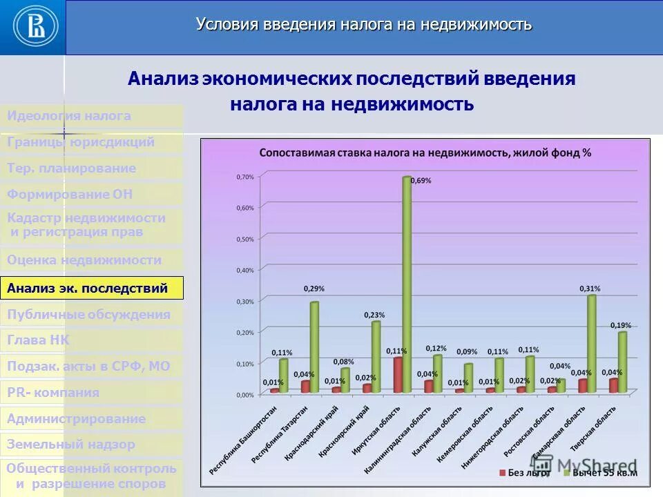 адекватная оценка экономических последствий. методика оценки убытков. вывод о целесообразности энергетика. подходы к оценке эффективности инвестиций.
