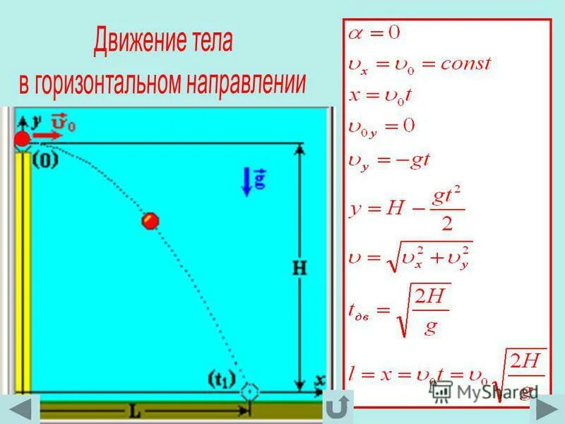 Свободное падение рисунок. Тело брошено горизонтально с некоторой высоты. Свободно падающее тело. С высоты h свободно падает. С высоты h свободно падает.