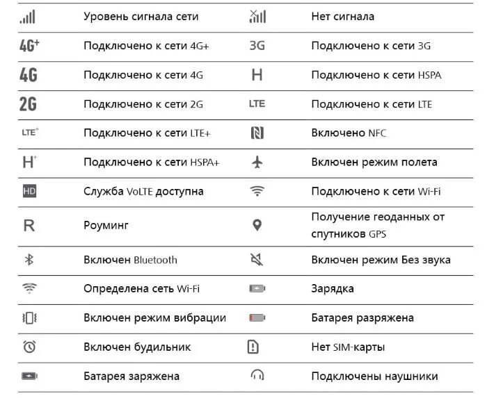 Значки сверху телефона андроид. Значки на панели телефона хонор 7а. Значки на панели телефона хонор 10. Обозначение значков на экране смартфона хонор. Значки на экране телефона хонор 10.