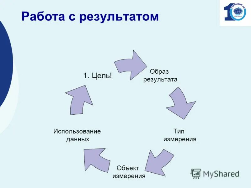 Образование или опыт работы