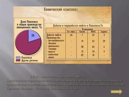 Пао центра и поволжья