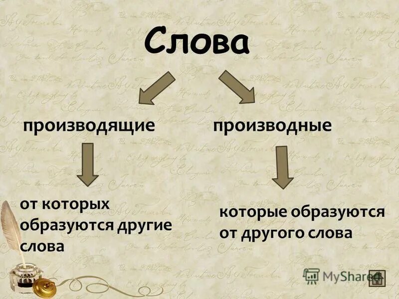 производное слово примеры. производные и производящие слова. производное слово. производные слова примеры. производная и непроизводная основа слова.