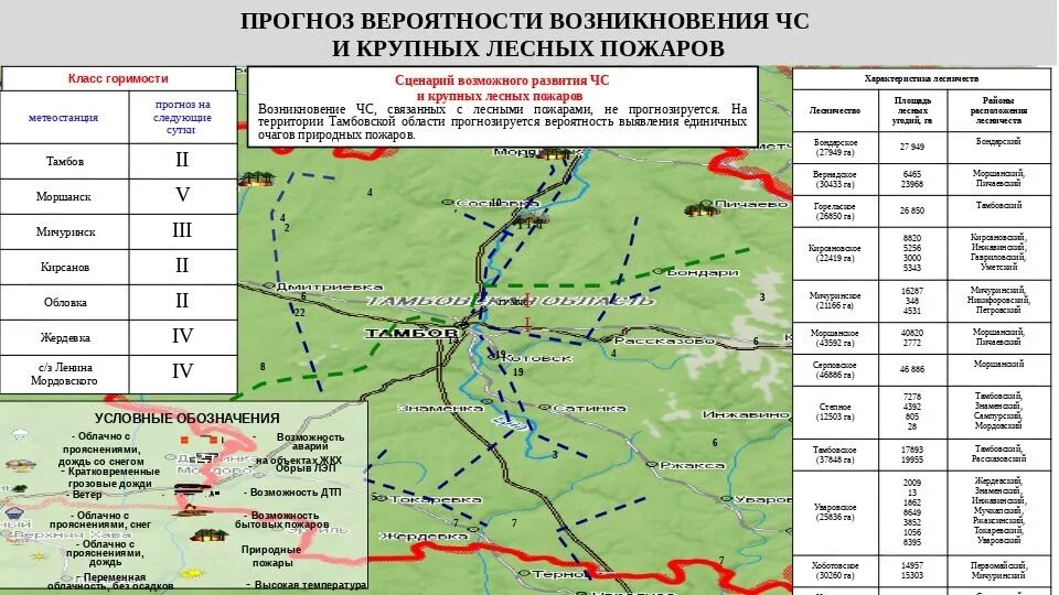 Статистика чс в тамбове на 2020 год. Прогноз возникновения чс. Прогноз возникновения чс. Риск возникновения чс. Прогноз возникновения чрезвычайных ситуаций.