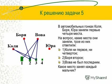 Коля юра