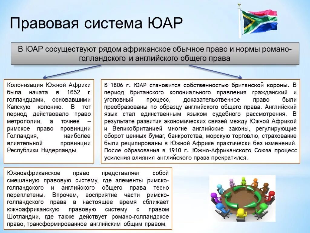 Обычное право страны