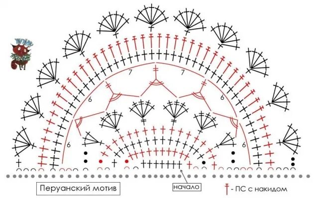 Схема полукруга. Полукруг крючком. Вязание крючком полукруга схемы. Как вязать полукруг крючком. Связать полукруг крючком схема.